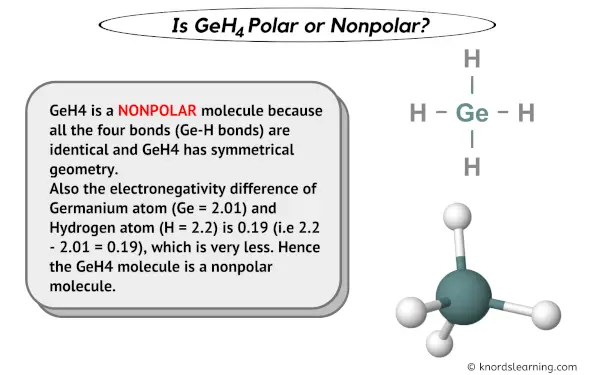 Is GeH4 Polar or Nonpolar