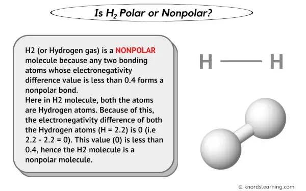 Is H2 Polar or Nonpolar