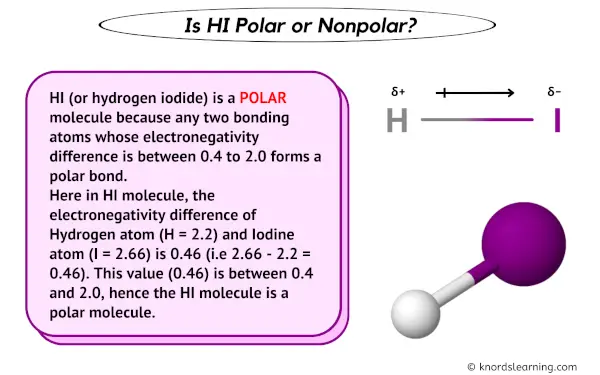 Is HI Polar or Nonpolar