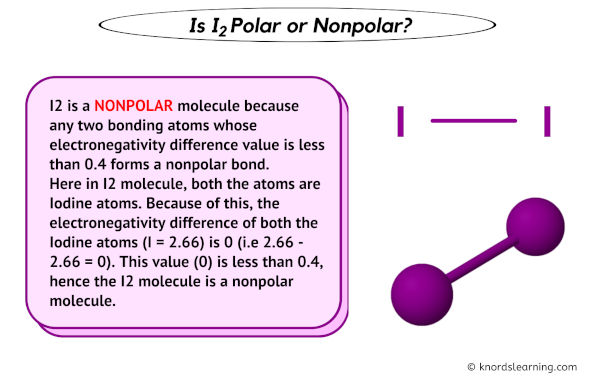 Is I2 Polar or Nonpolar