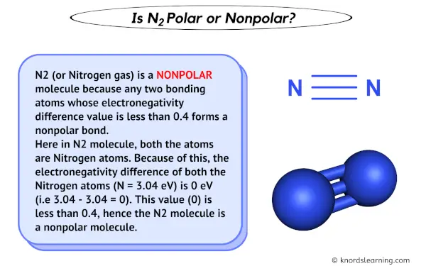 Is N2 Polar or Nonpolar