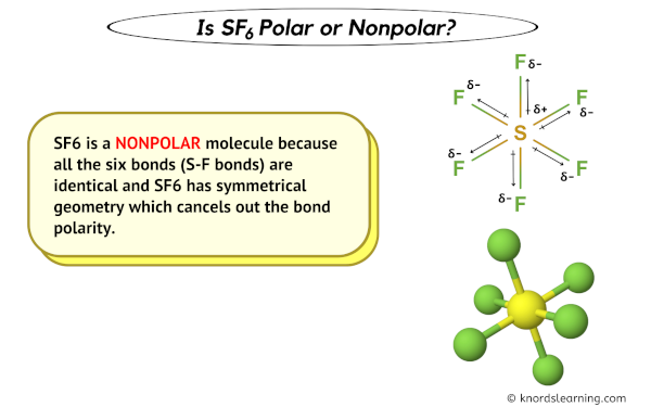 Is SF6 Polar or Nonpolar