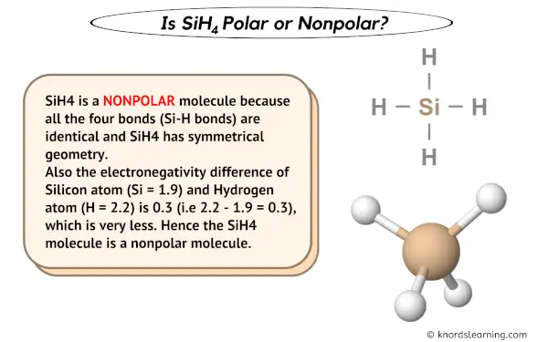Is SiH4 Polar or Nonpolar