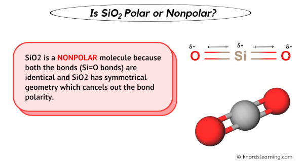 Is SiO2 Polar or Nonpolar