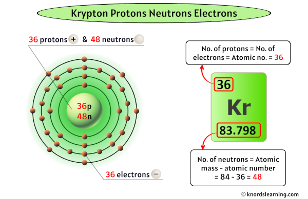 Krypton Protons Neutrons Electrons