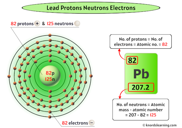 Lead Protons Neutrons Electrons
