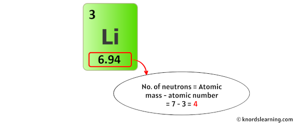 lithium neutrons