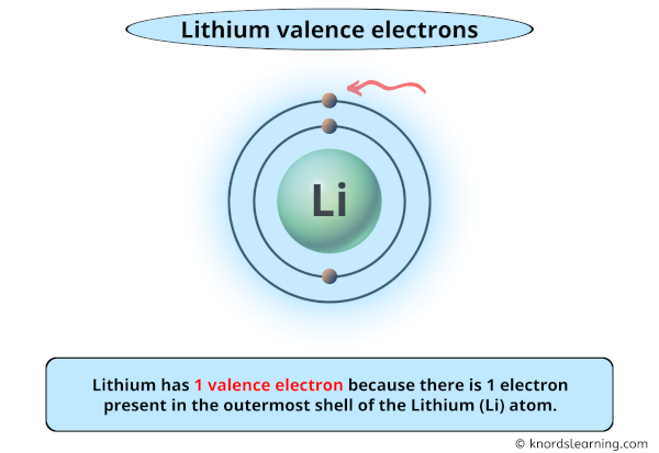 lithium valence electrons