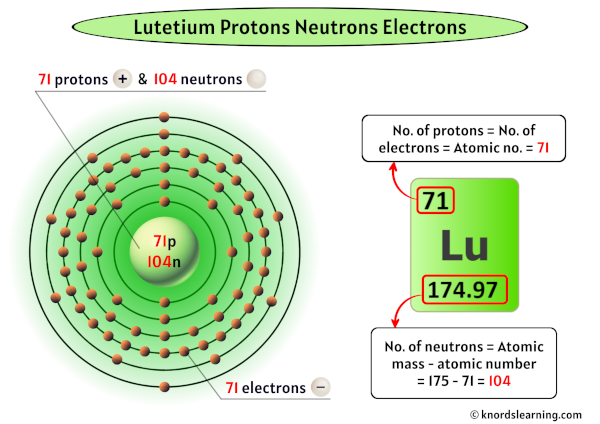 Lutetium Protons Neutrons Electrons