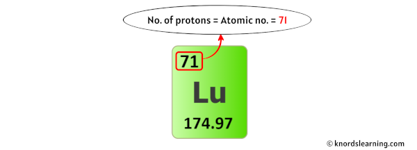 lutetium protons