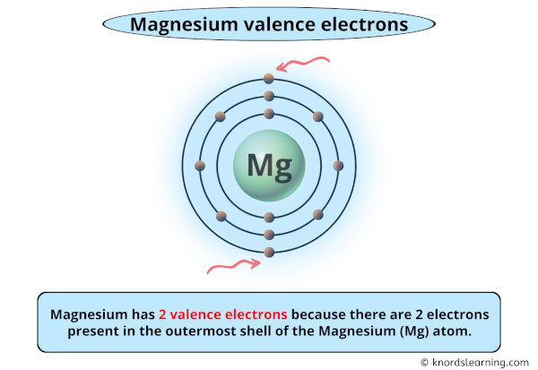 magnesium valence electrons