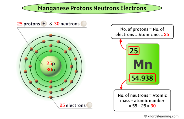 Manganese Protons Neutrons Electrons