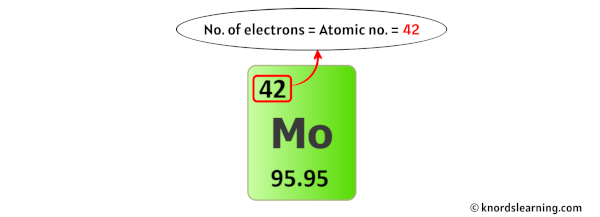 molybdenum electrons