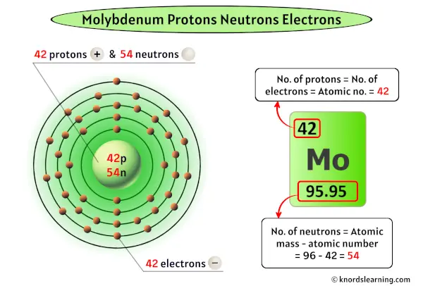 Molybdenum Protons Neutrons Electrons