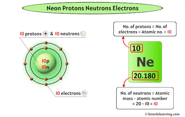 Neon Protons Neutrons Electrons