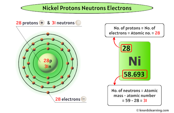 Nickel Protons Neutrons Electrons