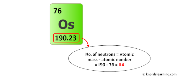 osmium neutrons