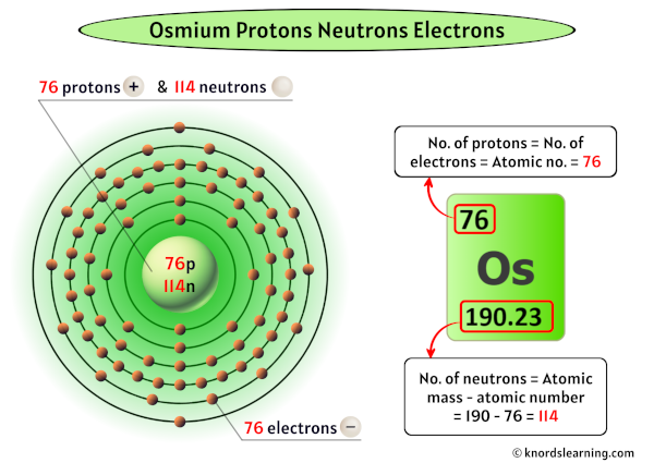 Osmium Protons Neutrons Electrons
