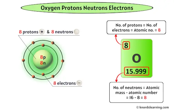 Oxygen Protons Neutrons Electrons
