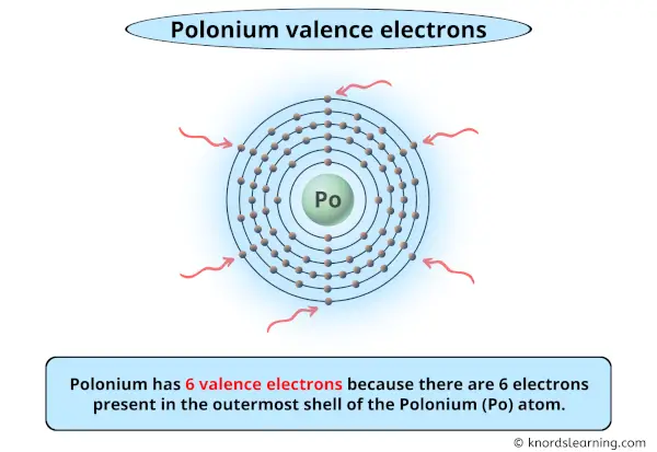 polonium valence electrons