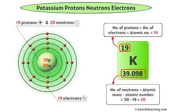 Potassium Protons Neutrons Electrons