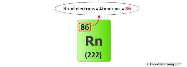 radon electrons