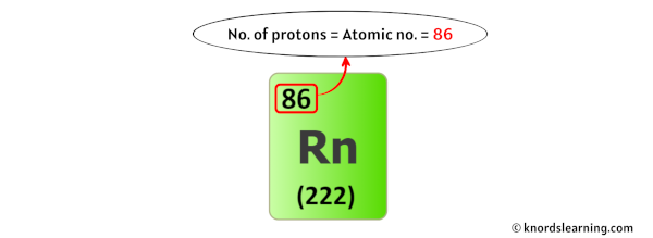 radon protons