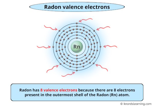 radon valence electrons
