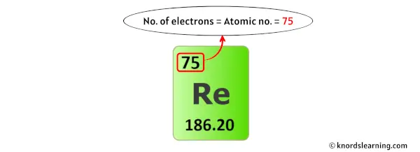 rhenium electrons