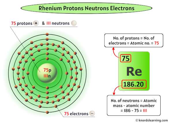 Rhenium Protons Neutrons Electrons