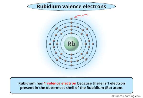 rubidium valence electrons