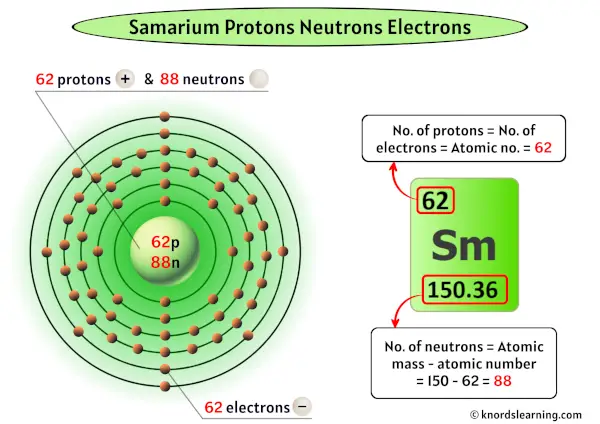 Samarium Protons Neutrons Electrons