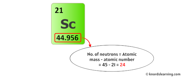 scandium neutrons