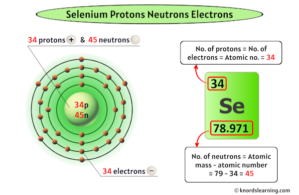 Selenium Protons Neutrons Electrons