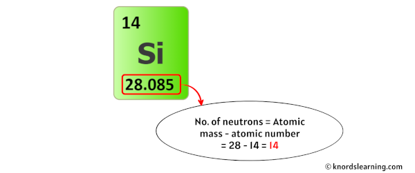 silicon neutrons