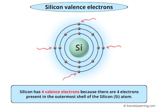 Silicon Valence Electrons