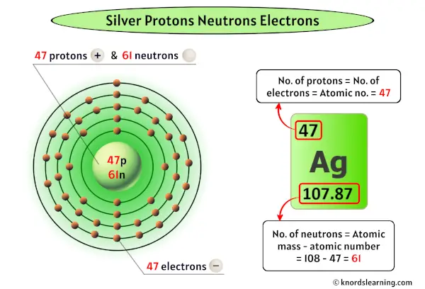 Silver Protons Neutrons Electrons