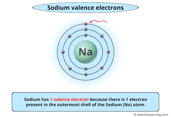 sodium valence electrons