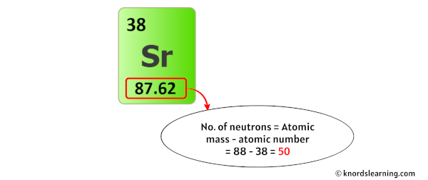 strontium neutrons