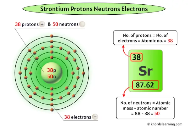 Strontium Protons Neutrons Electrons