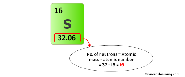sulfur neutrons
