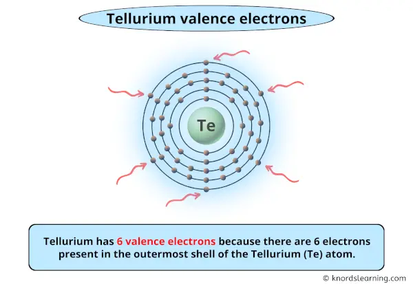 tellurium valence electrons
