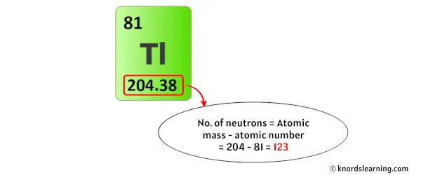 thallium neutrons