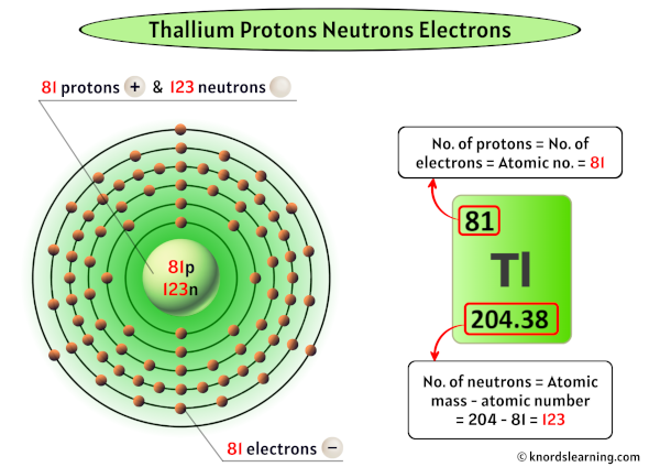 Thallium Protons Neutrons Electrons