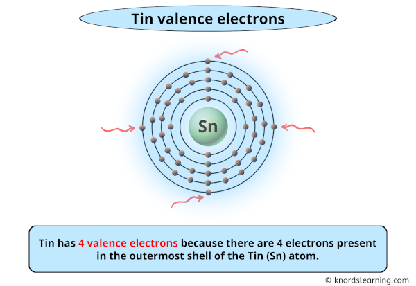 tin valence electrons