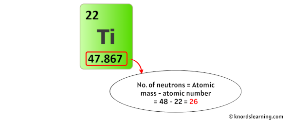titanium neutrons