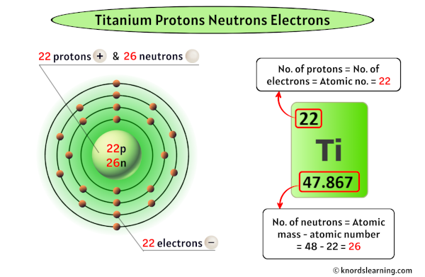 Titanium Protons Neutrons Electrons
