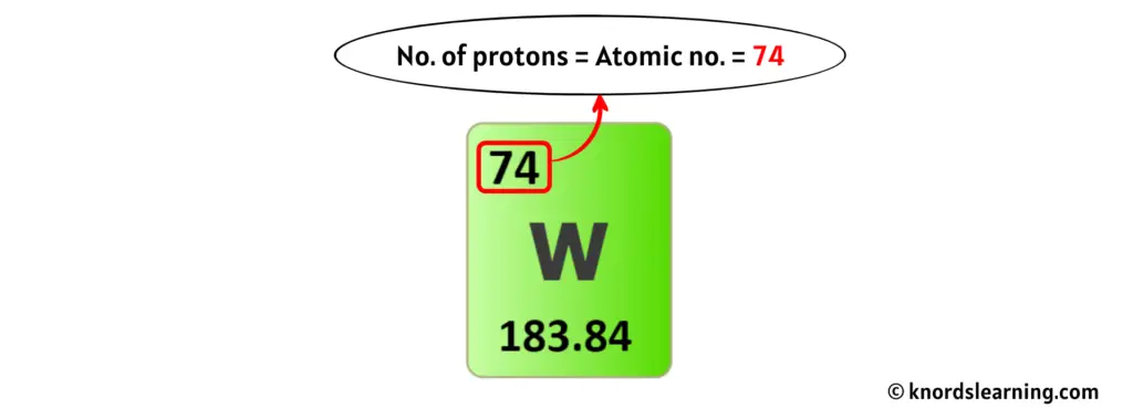 tungsten protons