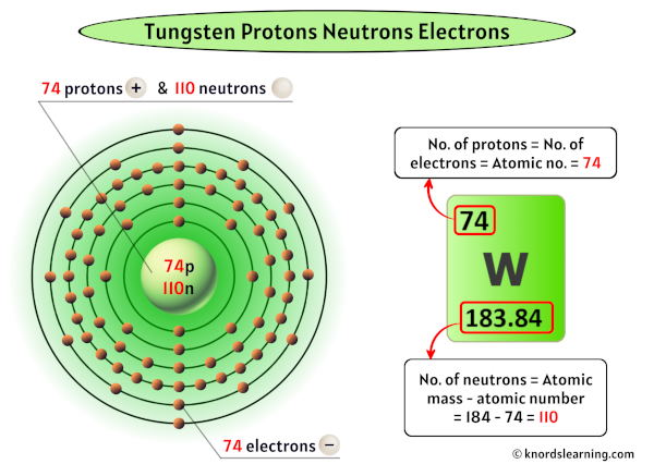 Tungsten Protons Neutrons Electrons