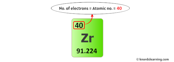 zirconium electrons